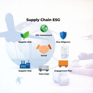 Supply Chain ESG Mapping – ESG Supplier Risk & Compliance | Impact Maker